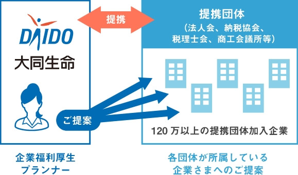 企業保障のエキスパート