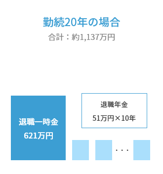 勤続20年の場合